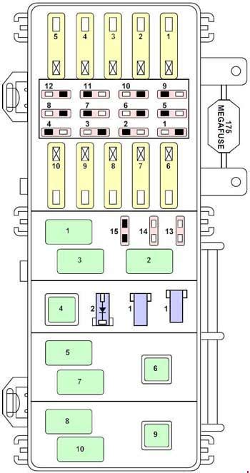 power distribution box 98 mountaineer|Solved Fuse and relay locations.